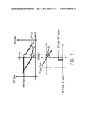 Automatic gain control loop with hysteresis switching diagram and image