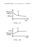 Automatic gain control loop with hysteresis switching diagram and image