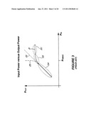 TRANSMITTER UTILIZING A DUTY CYCLE ENVELOPE REDUCTION AND RESTORATION MODULATOR diagram and image