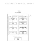 VIDEO CALL DEVICE AND METHOD diagram and image