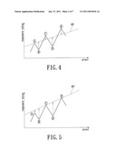 METHOD FOR ELIMINATING IMAGE NOISE AND APPARATUS USING THE METHOD diagram and image