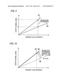 IMAGE PICK-UP APPARATUS AND IMAGE PROCESSING METHOD diagram and image