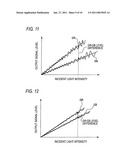 IMAGE PICK-UP APPARATUS AND IMAGE PROCESSING METHOD diagram and image