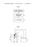 METHOD OF ANALYZING PARTICLE SIZE DISTRIBUTION OF PARTICLES IN METAL MATERIAL diagram and image