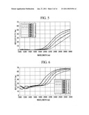 RESISTIVITY TESTING METHOD AND DEVICE THEREFOR diagram and image