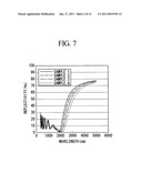 RESISTIVITY TESTING METHOD AND DEVICE THEREFOR diagram and image