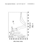 DETERMINING ENDPOINT IN A SUBSTRATE PROCESS diagram and image