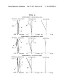 ZOOM LENS AND CAMERA WITH ZOOM LENS diagram and image