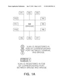 METHOD FOR MANAGING ETHERNET RING NETWORK OF VLAN-BASED BRIDGE diagram and image