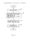 RELAY DEVICE, NETWORK SYSTEM, ROUTE SWITCHING METHOD, AND RECORDING MEDIUM diagram and image