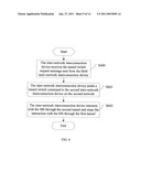 INTER-NETWORK TUNNEL SWITCHING METHOD AND INTER-NETWORK INTERCONNECTION DEVICE diagram and image