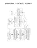 PERMISSION-BASED TDMA CHAOTIC COMMUNICATION SYSTEMS diagram and image