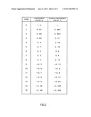 STEREO SIGNAL CONVERTER, STEREO SIGNAL REVERSE CONVERTER, AND METHODS FOR BOTH diagram and image