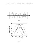 TUNABLE OPTICAL GROUP DELAY diagram and image