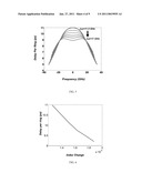 TUNABLE OPTICAL GROUP DELAY diagram and image