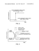 OPTICAL TRANSMISSION RECEIVER AND METHOD FOR THE SAME diagram and image