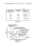 OPTICAL TRANSMISSION RECEIVER AND METHOD FOR THE SAME diagram and image