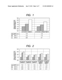 CARBON-BASED CATALYST FOR FLUE GAS DESULFURIZATION AND METHOD OF PRODUCING THE SAME AND USE THEREOF FOR REMOVING MERCURY IN FLUE GAS diagram and image