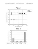 CARBON-BASED CATALYST FOR FLUE GAS DESULFURIZATION AND METHOD OF PRODUCING THE SAME AND USE THEREOF FOR REMOVING MERCURY IN FLUE GAS diagram and image