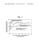 CARBON-BASED CATALYST FOR FLUE GAS DESULFURIZATION AND METHOD OF PRODUCING THE SAME AND USE THEREOF FOR REMOVING MERCURY IN FLUE GAS diagram and image