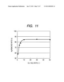 CARBON-BASED CATALYST FOR FLUE GAS DESULFURIZATION AND METHOD OF PRODUCING THE SAME AND USE THEREOF FOR REMOVING MERCURY IN FLUE GAS diagram and image