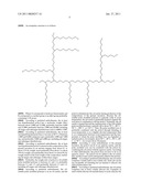 COMPOSITION COMPRISING A POLYOL, A SUGAR SILICONE SURFACTANT AND A OIL-SOLUBLE POLAR MODIFIED POLYMER diagram and image