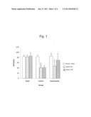 AGENT COMPRISING G-CSF FOR TREATMENT OF TRAUMATIC PERIPHERAL NERVE INJURY AND METHOD FOR TREATING TRAUMATIC PERIPHERAL NERVE INJURY WITH THE SAME diagram and image