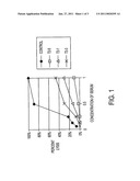 PRE-TRANSPLANT ACCOMMODATED ORGANS RESISTANT TO ANTI-DONOR IMMUNITY diagram and image