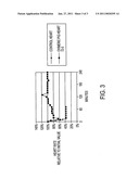 PRE-TRANSPLANT ACCOMMODATED ORGANS RESISTANT TO ANTI-DONOR IMMUNITY diagram and image