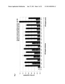 COMPOSITIONS AND METHODS FOR INHIBITING EXPRESSION OF GLUCOCORTICOID RECEPTOR (GCR) GENES diagram and image