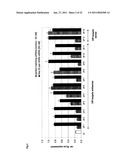 COMPOSITIONS AND METHODS FOR INHIBITING EXPRESSION OF GLUCOCORTICOID RECEPTOR (GCR) GENES diagram and image