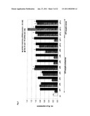 COMPOSITIONS AND METHODS FOR INHIBITING EXPRESSION OF GLUCOCORTICOID RECEPTOR (GCR) GENES diagram and image