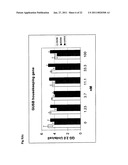 COMPOSITIONS AND METHODS FOR INHIBITING EXPRESSION OF GLUCOCORTICOID RECEPTOR (GCR) GENES diagram and image