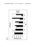 COMPOSITIONS AND METHODS FOR INHIBITING EXPRESSION OF GLUCOCORTICOID RECEPTOR (GCR) GENES diagram and image