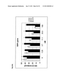 COMPOSITIONS AND METHODS FOR INHIBITING EXPRESSION OF GLUCOCORTICOID RECEPTOR (GCR) GENES diagram and image