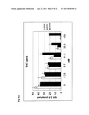 COMPOSITIONS AND METHODS FOR INHIBITING EXPRESSION OF GLUCOCORTICOID RECEPTOR (GCR) GENES diagram and image