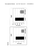 COMPOSITIONS AND METHODS FOR INHIBITING EXPRESSION OF GLUCOCORTICOID RECEPTOR (GCR) GENES diagram and image