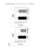 COMPOSITIONS AND METHODS FOR INHIBITING EXPRESSION OF GLUCOCORTICOID RECEPTOR (GCR) GENES diagram and image