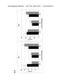 COMPOSITIONS AND METHODS FOR INHIBITING EXPRESSION OF GLUCOCORTICOID RECEPTOR (GCR) GENES diagram and image