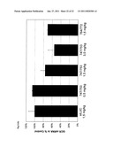 COMPOSITIONS AND METHODS FOR INHIBITING EXPRESSION OF GLUCOCORTICOID RECEPTOR (GCR) GENES diagram and image