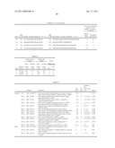 COMPOSITIONS AND METHODS FOR INHIBITING EXPRESSION OF GLUCOCORTICOID RECEPTOR (GCR) GENES diagram and image