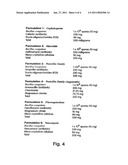 Probiotic, Lactic Acid-Producing Bacteria and Uses Thereof diagram and image