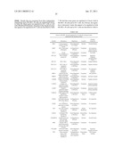 METHODS FOR TREATMENT OF METABOLIC DISORDERS USING EPIMETABOLIC SHIFTERS, MULTIDIMENSIONAL INTRACELLULAR MOLECULES, OR ENVIRONMENTAL INFLUENCERS diagram and image