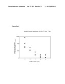 IDENTIFYING HAEMATOPOIETIC STEM CELLS BASED ON CELL SURFACE MARKERS diagram and image