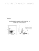 IDENTIFYING HAEMATOPOIETIC STEM CELLS BASED ON CELL SURFACE MARKERS diagram and image