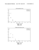 CRYSTALLIZATION OF ANTI-CD20 ANTIBODIES diagram and image