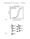 N-GLYCOSYLATED ANTIBODY diagram and image