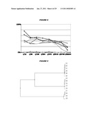 COMBINATIONS OF PNEUMOCOCCAL RrgB CLADES diagram and image