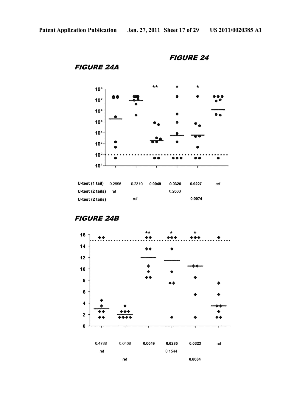 COMBINATIONS OF PNEUMOCOCCAL RrgB CLADES - diagram, schematic, and image 18