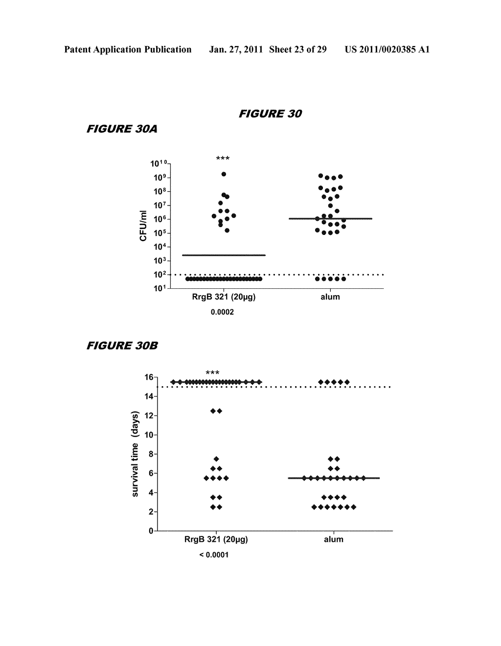 COMBINATIONS OF PNEUMOCOCCAL RrgB CLADES - diagram, schematic, and image 24